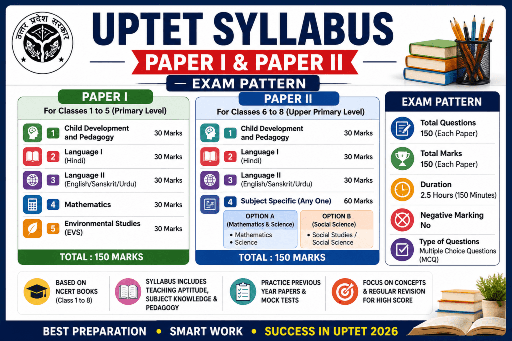 Download UP TET Syllabus And Exam Pattern for paper i and paper ii