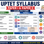 Download UP TET Syllabus And Exam Pattern for paper i and paper ii